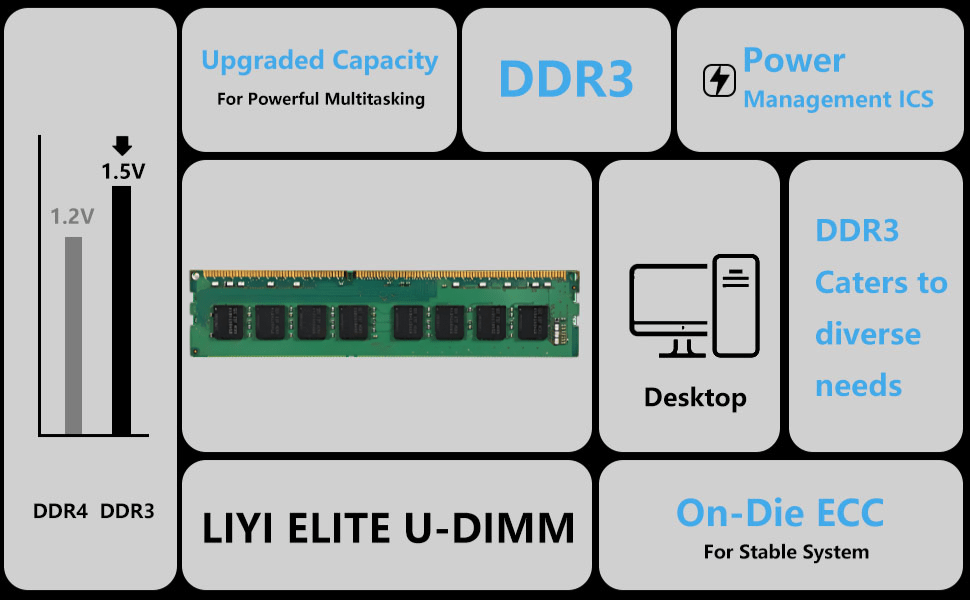 Consistent 4GB DDR3 RAM 1600MHz Desktop Memory, Long-DIMM (UDIMM) PC3-12800 for Standard & Gaming Desktop PC with 3 Years Manufacturer Warranty