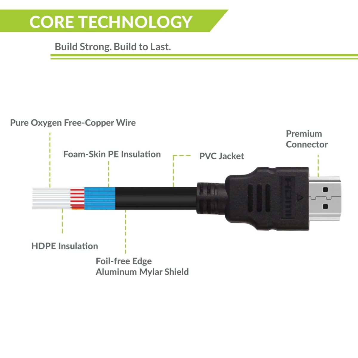 HDMI CABLE 1.5 METR