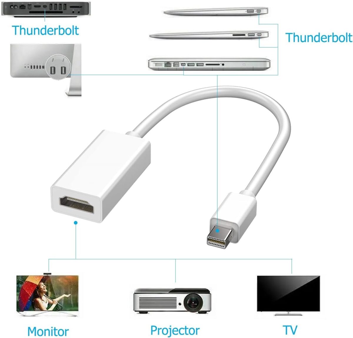 Mini DisplayPort to HDMI, Mini DP to HDMI Full HD Adapter Thunderbolt 1 & 2 Compatible Nickel-Plated Connector Cord Compatible for MacBook Pro, MacBook Air, Mac Mini, Microsoft Surface Pro 3/4